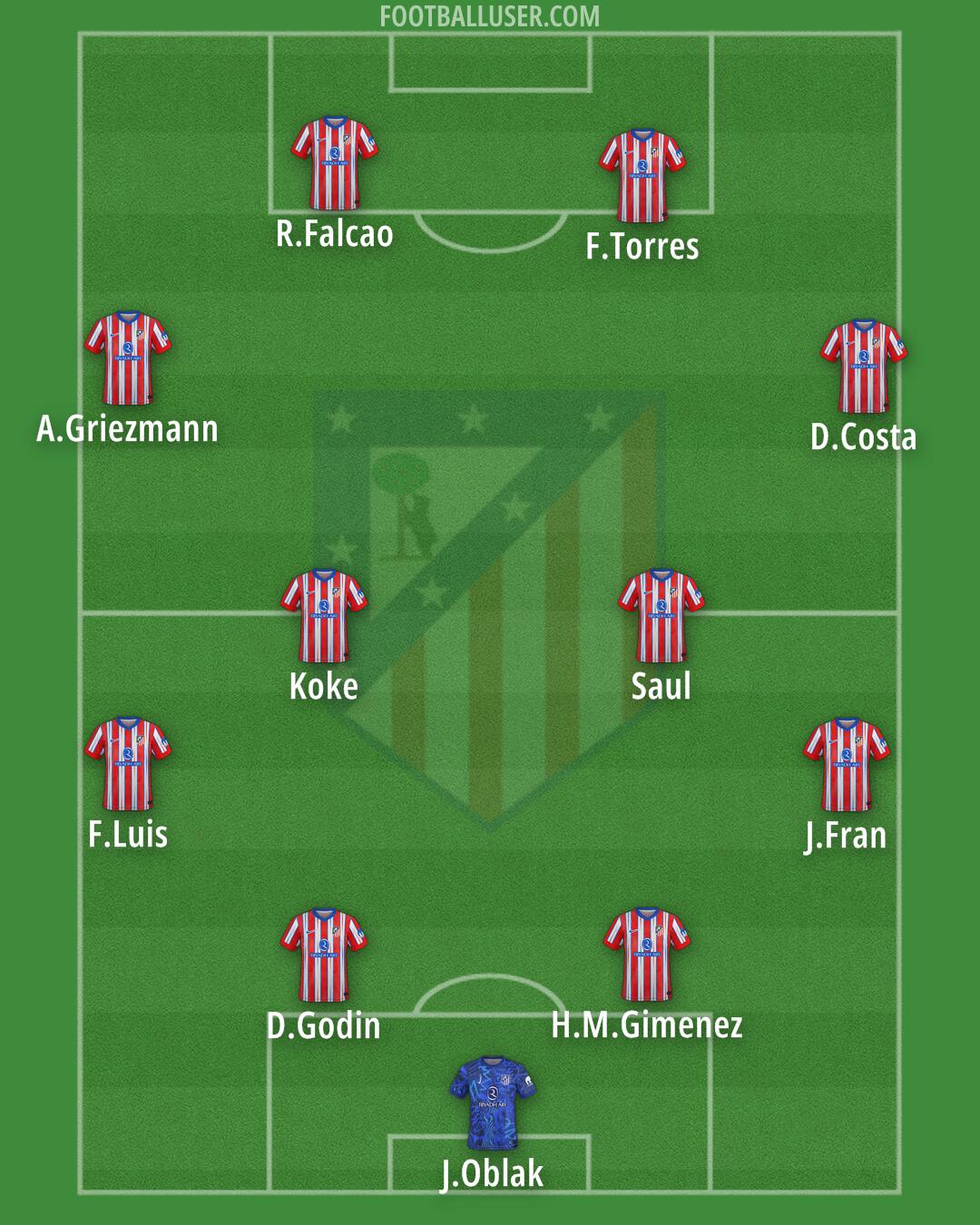 Atlético Formation 2025