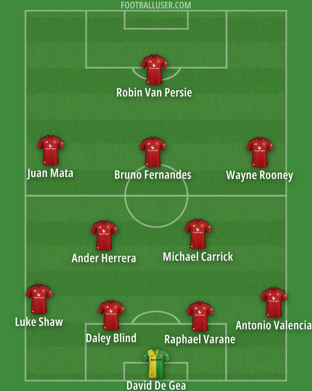 Man Utd Formation 2025