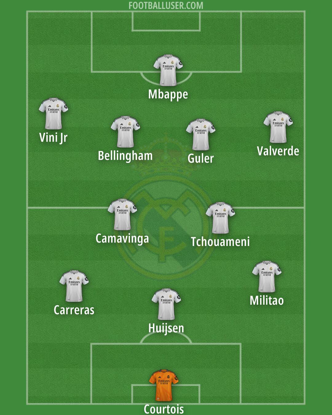 Real Madrid Formation 2025