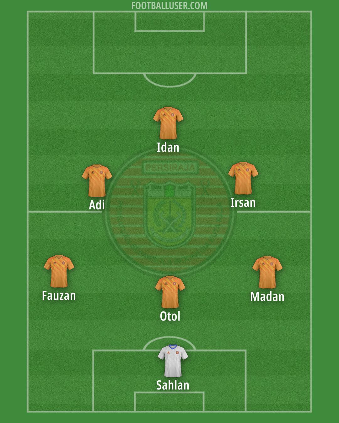 Persiraja Formation 2025
