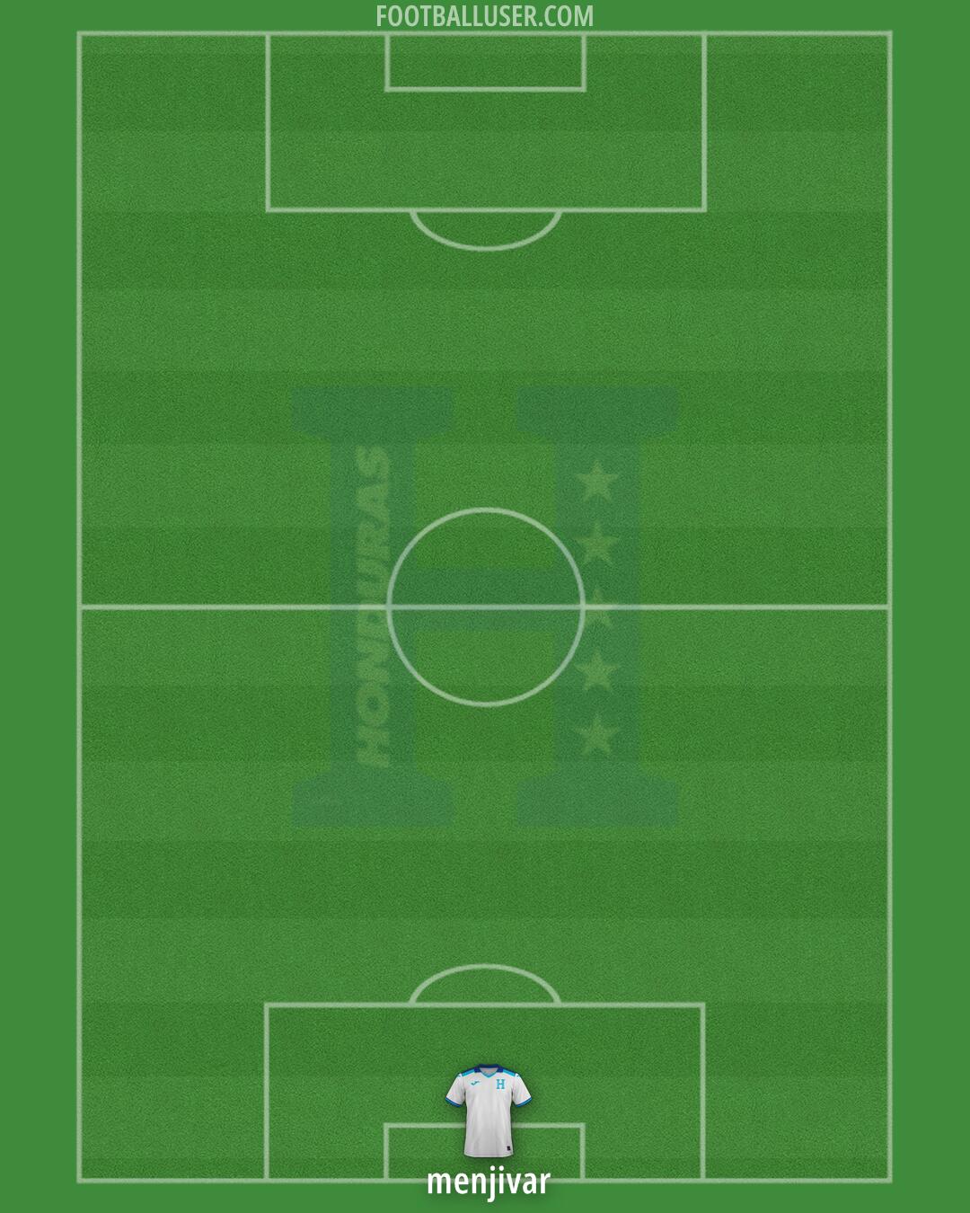 Honduras Formation 2025