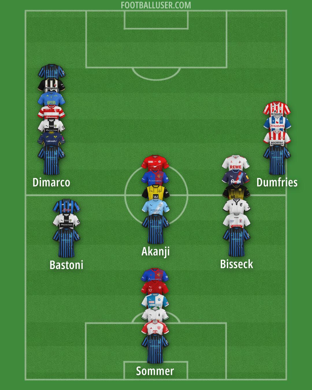 Custom Team Formation 2025