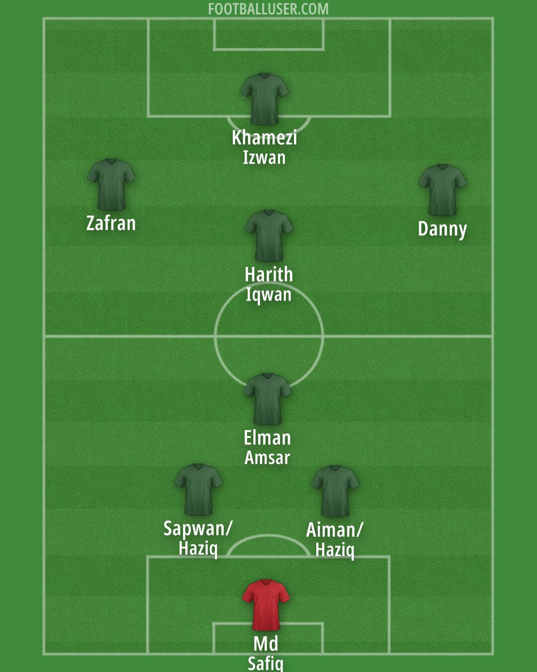 Custom Team Formation 2025