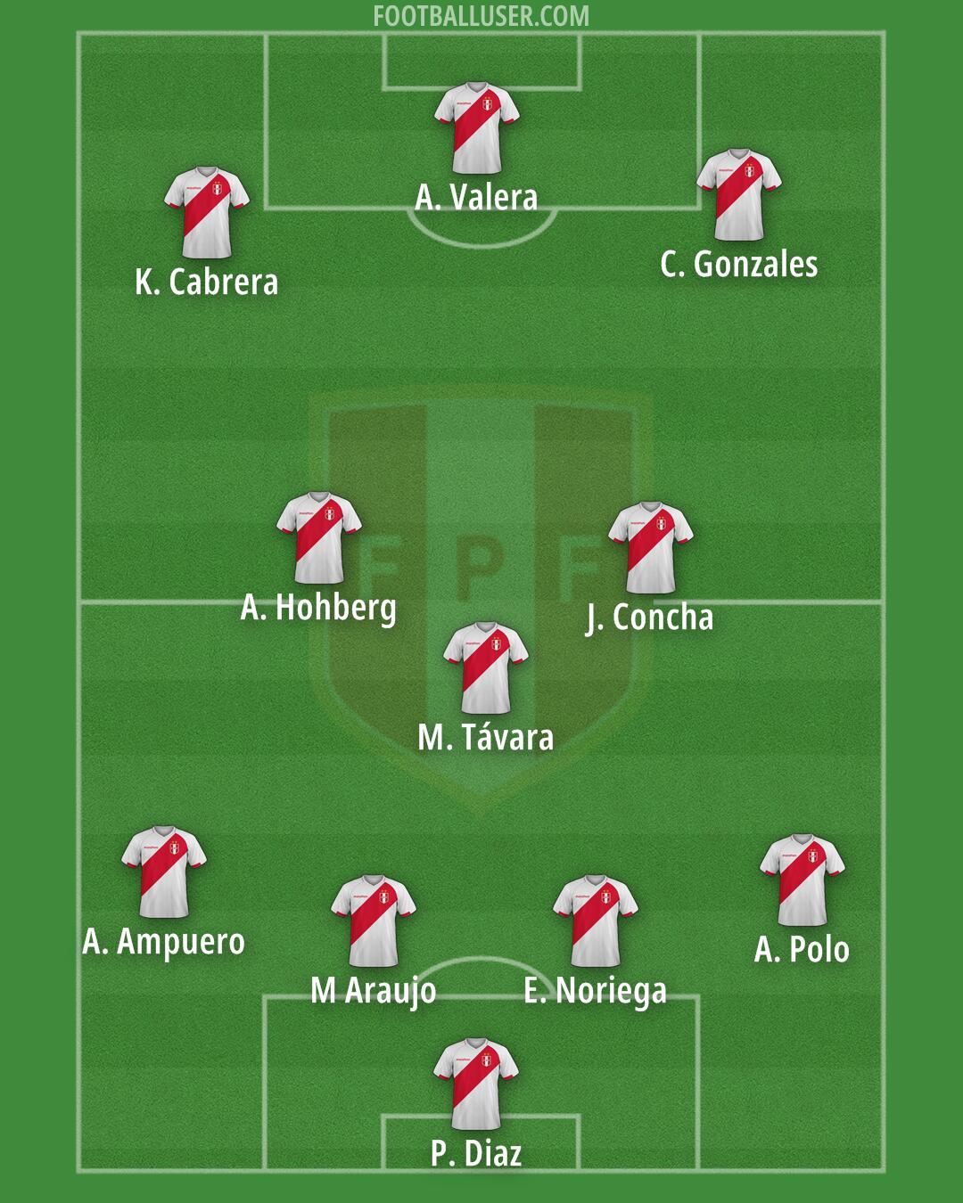 Peru Formation 2025