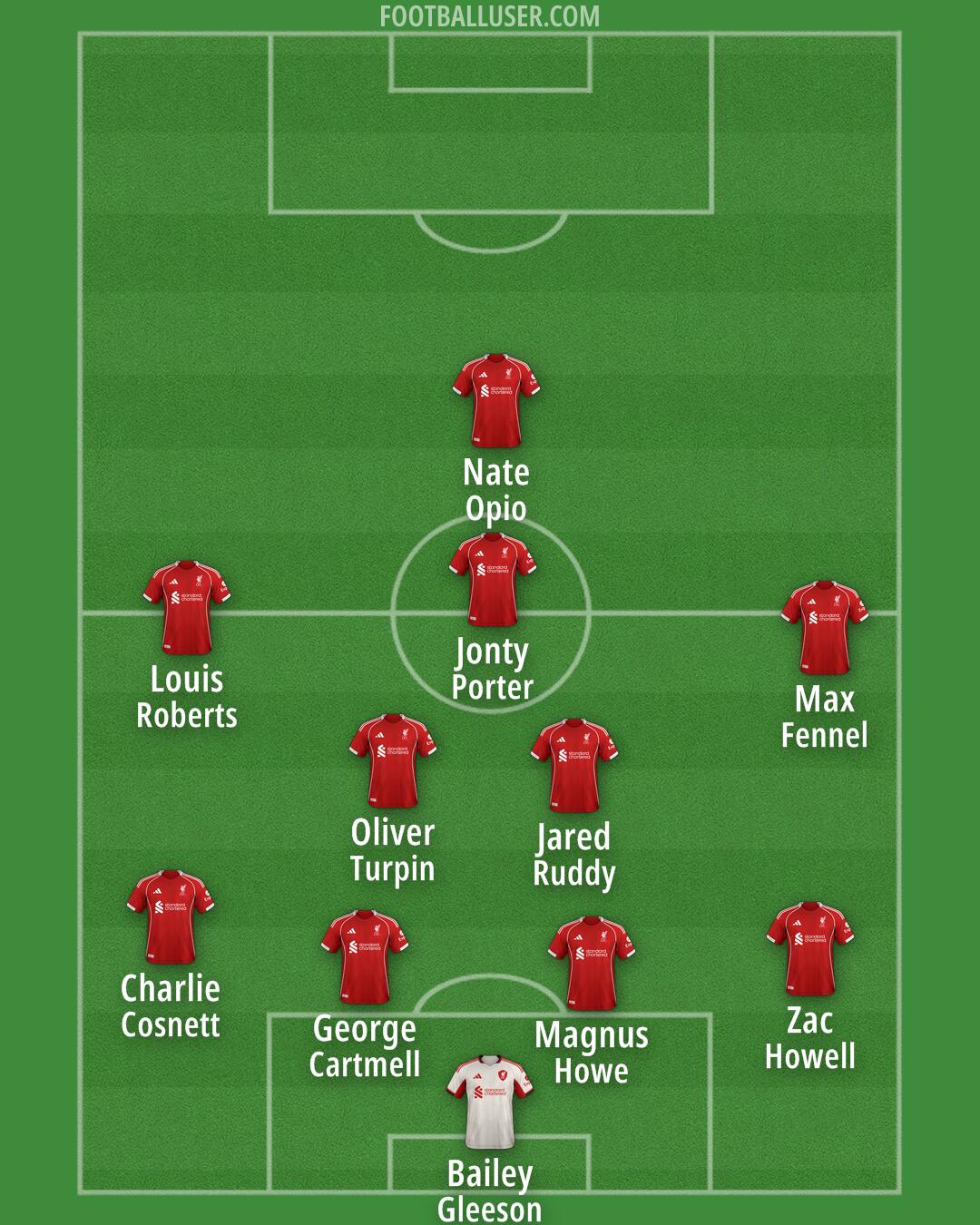 Liverpool Formation 2025
