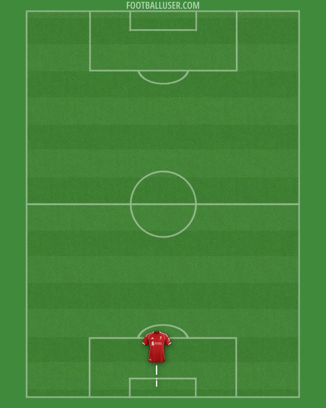 Liverpool Formation 2025