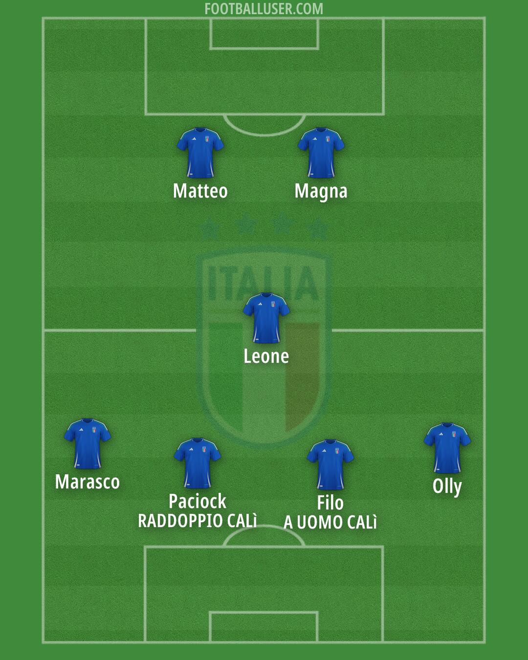 Italy Formation 2025