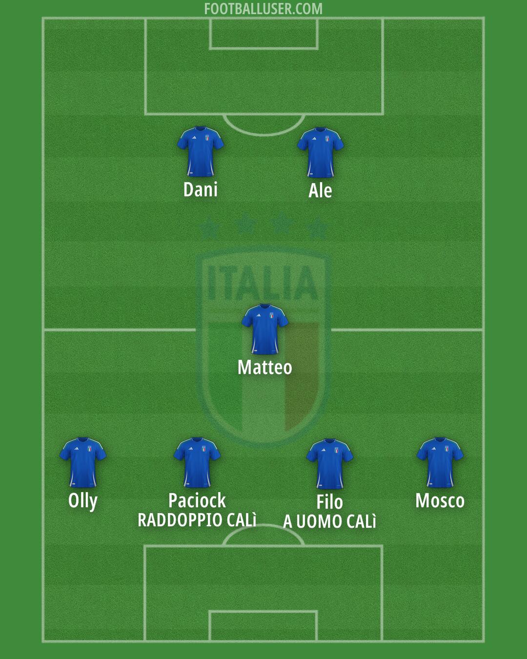 Italy Formation 2025