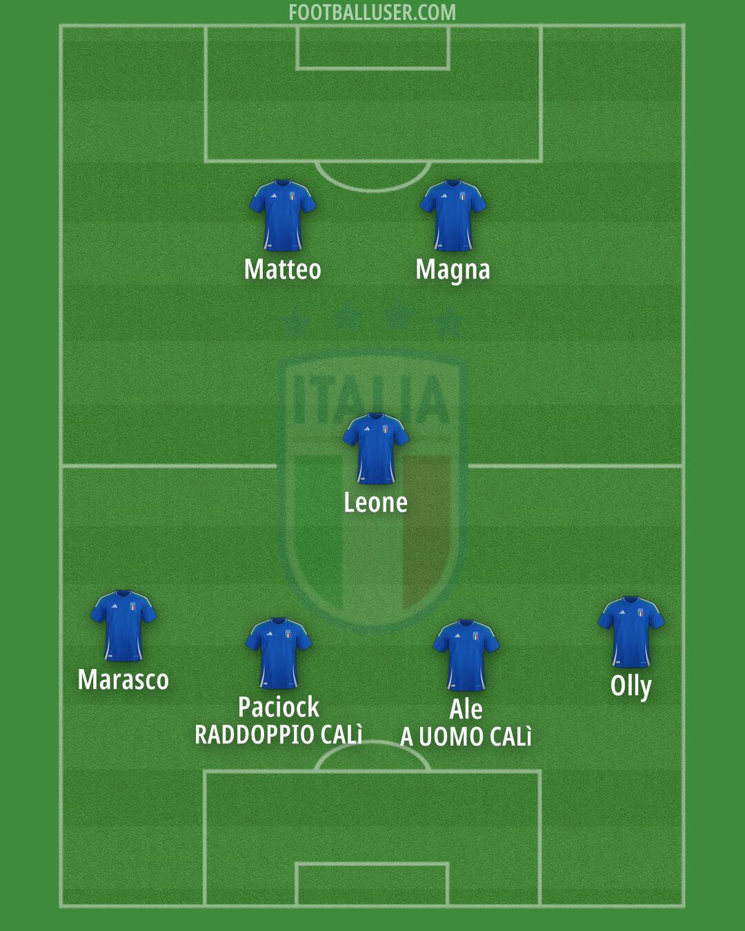 Italy Formation 2025