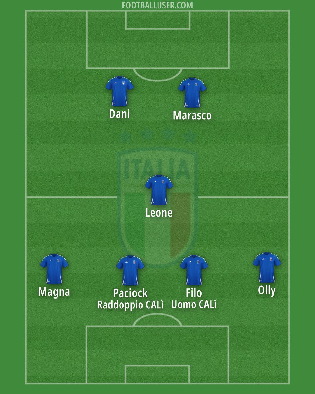 Italy Formation 2025