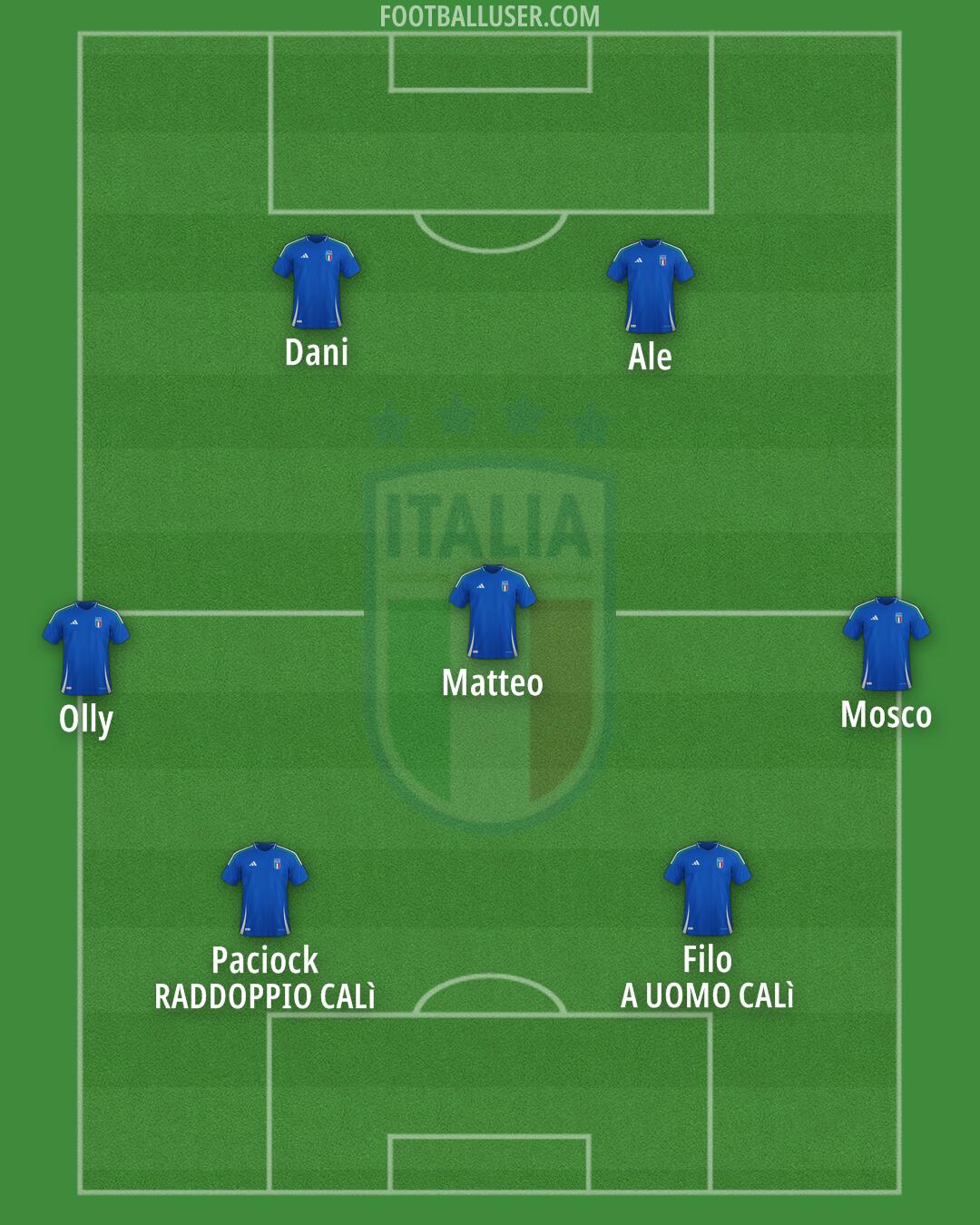 Italy Formation 2025