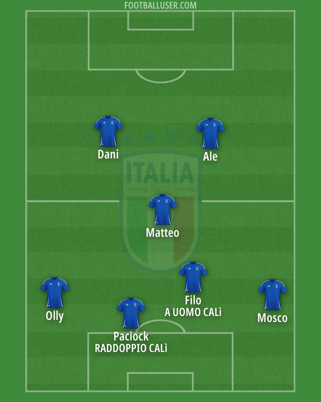 Italy Formation 2025