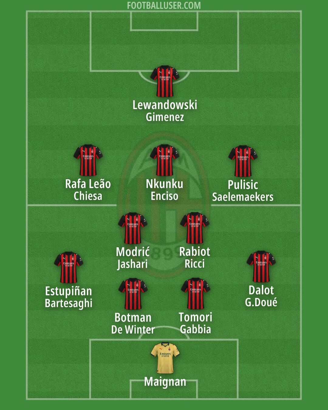 Milan Formation 2025