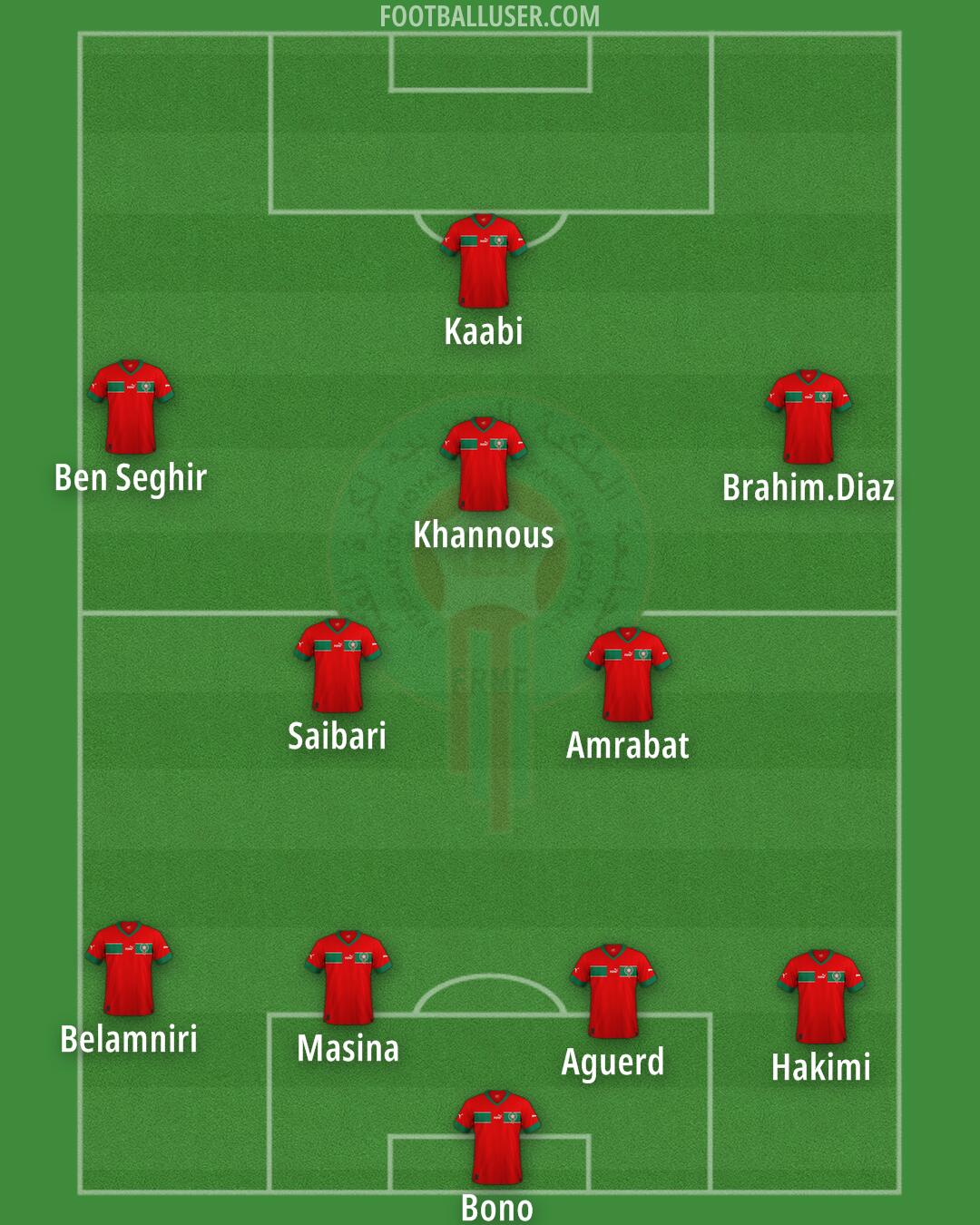 Morocco Formation 2025