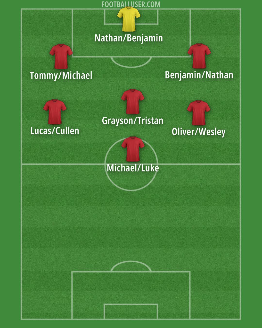United States Formation 2025