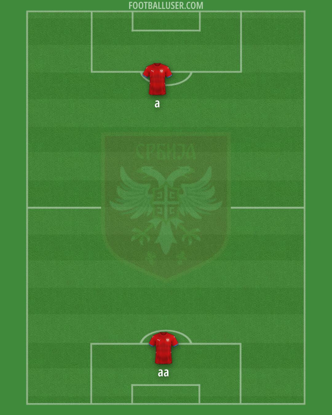 Serbia Formation 2025
