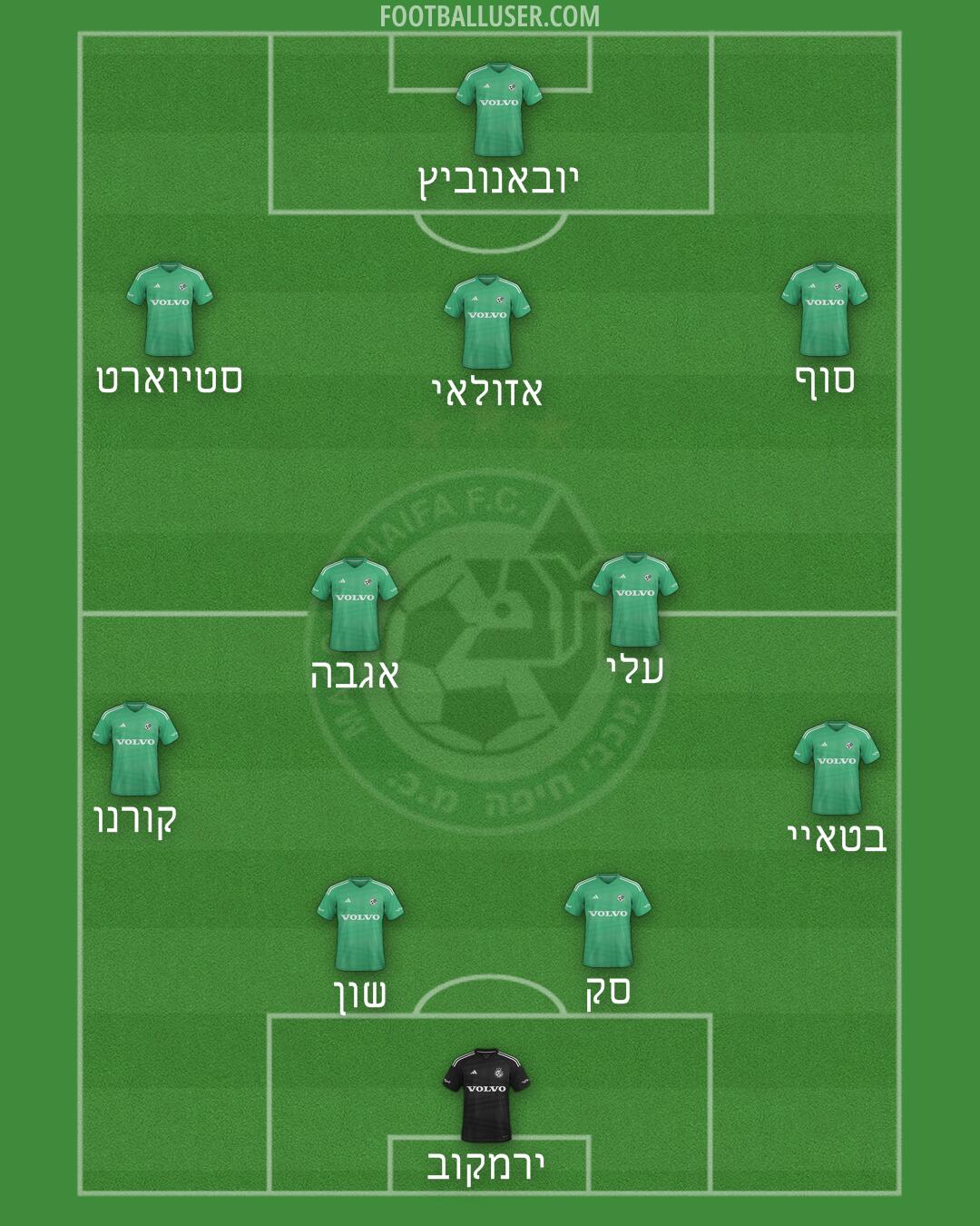 Maccabi Haifa Formation 2025
