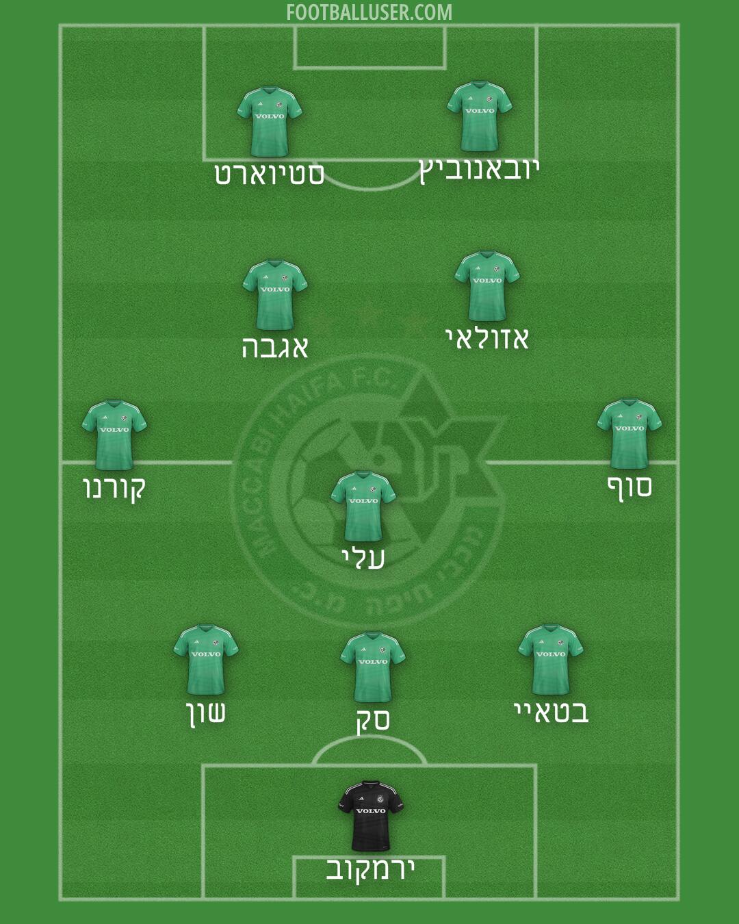 Maccabi Haifa Formation 2025