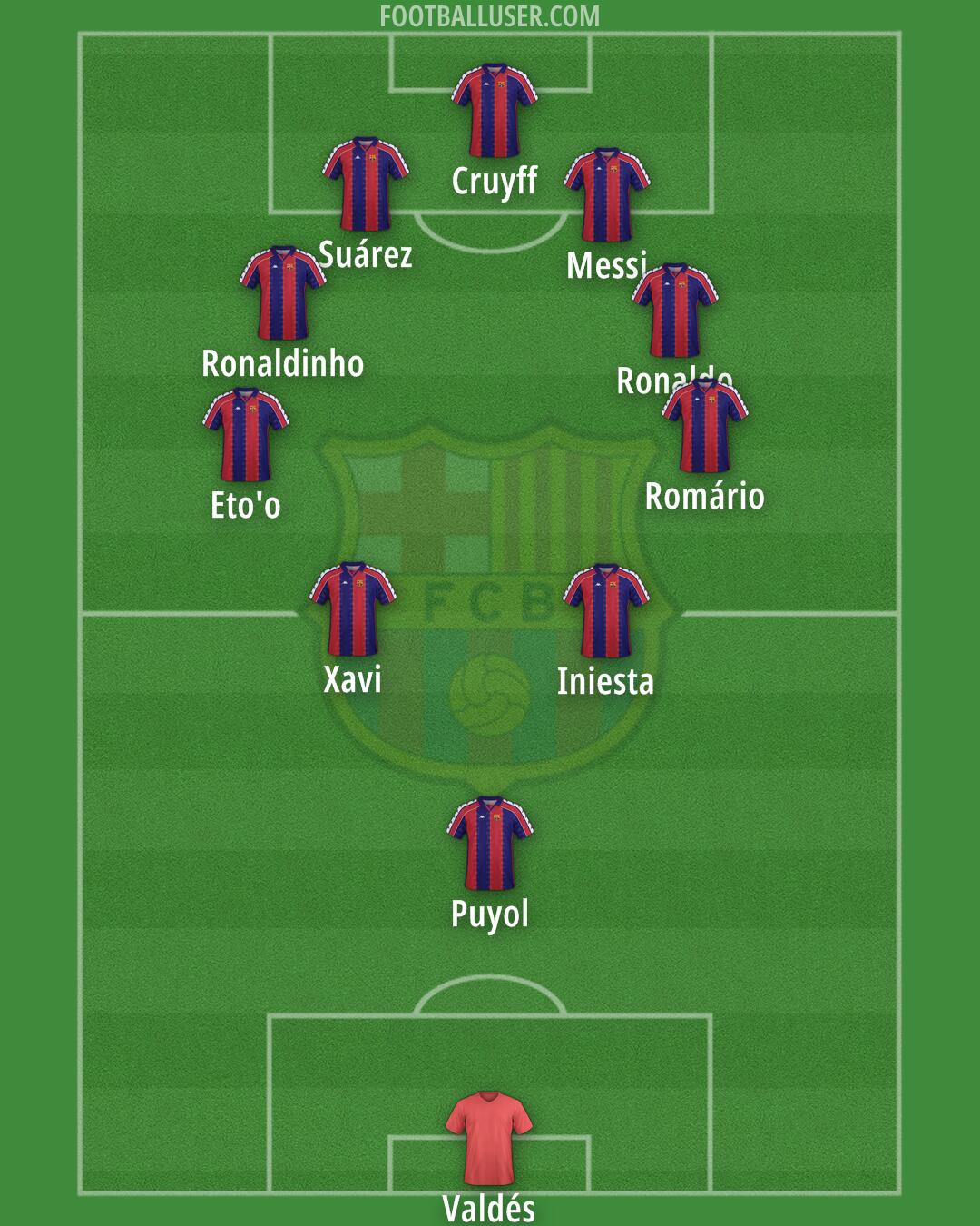Barcelona Formation 2025