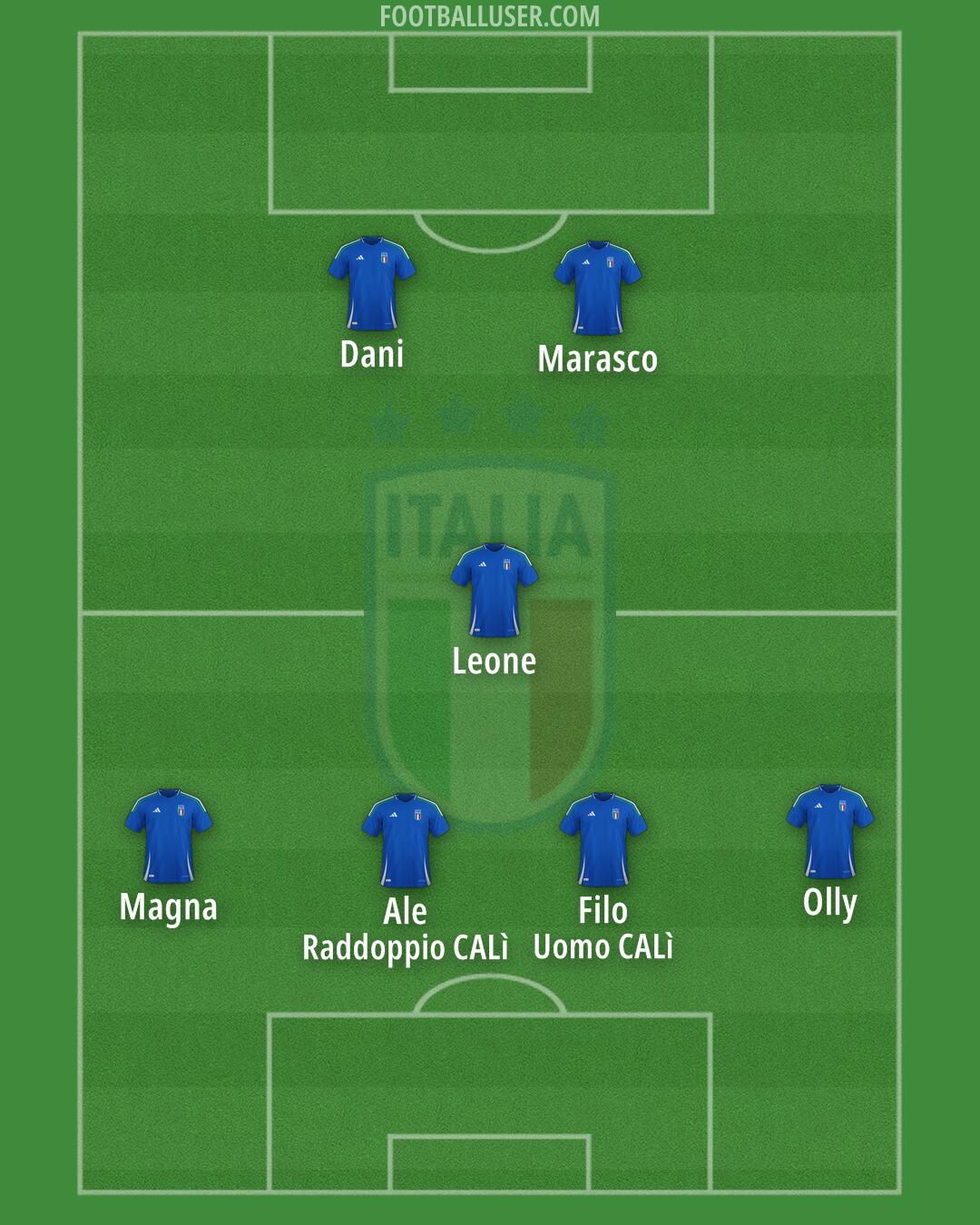 Italy Formation 2025