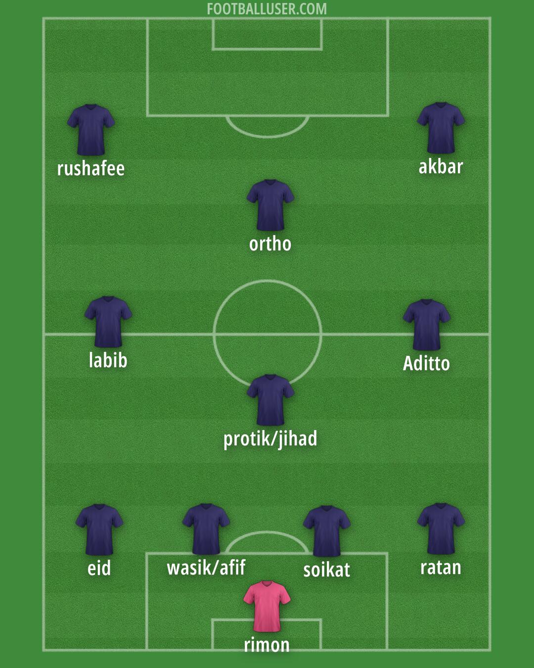 Custom Team Formation 2025