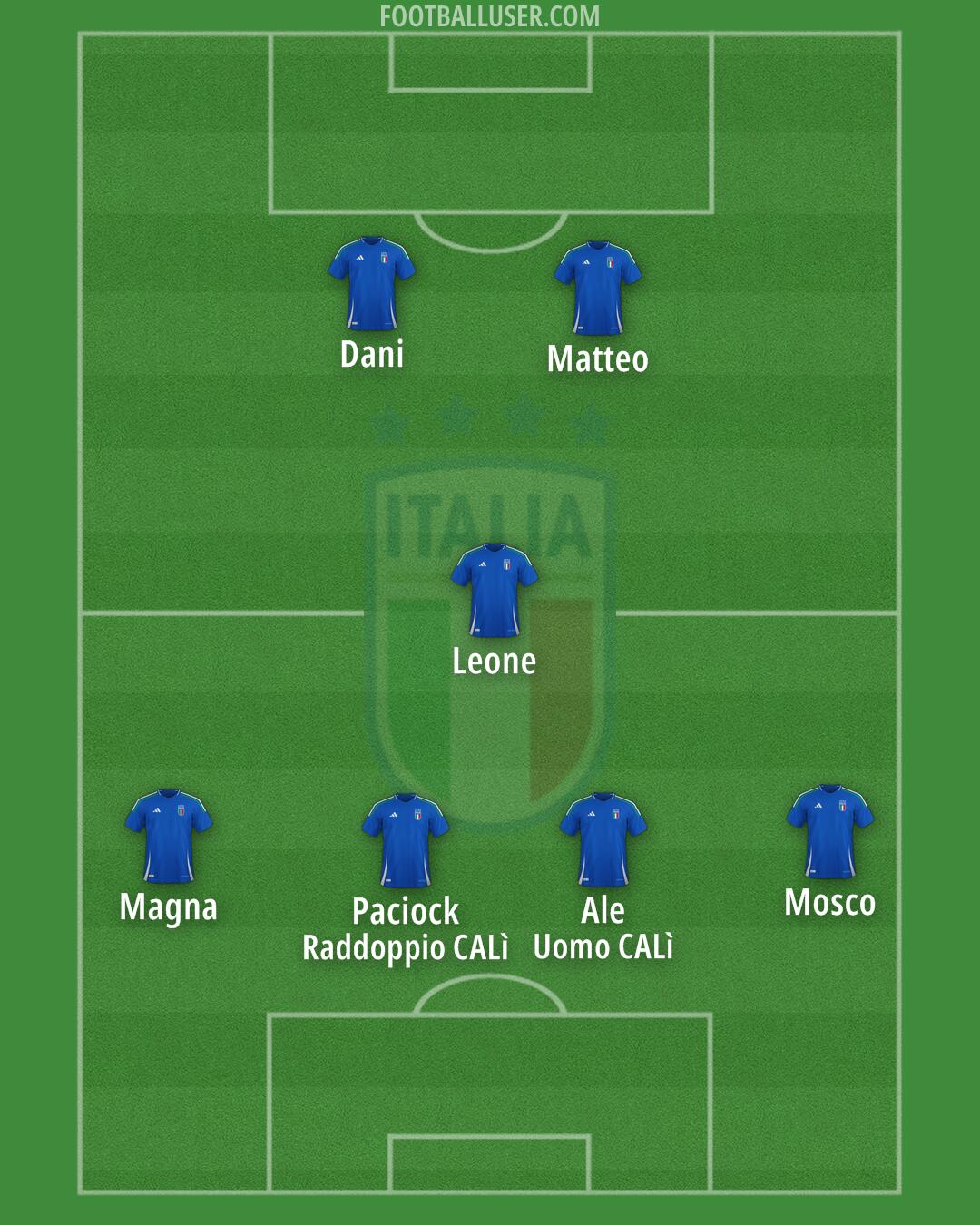 Italy Formation 2025