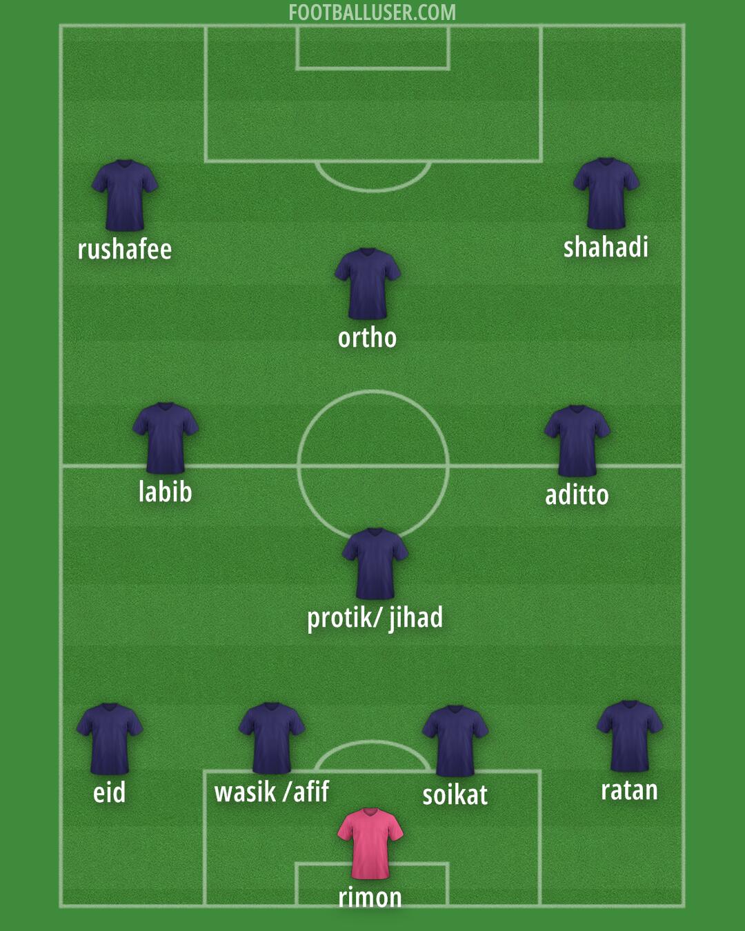 Custom Team Formation 2025
