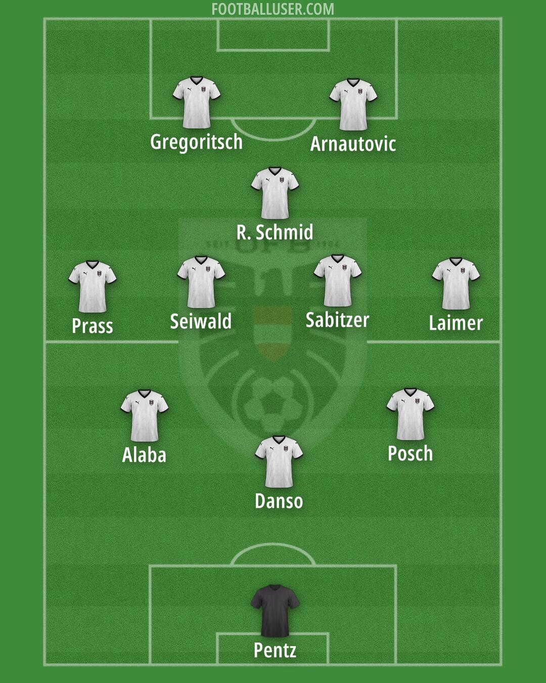 Austria Formation 2025