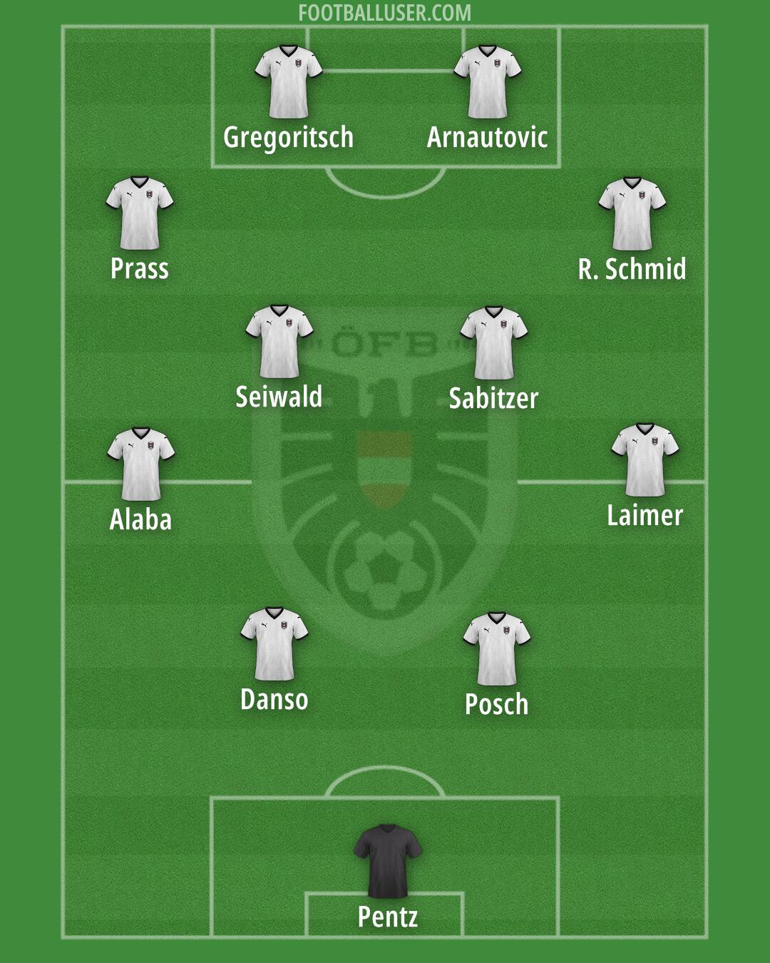Austria Formation 2025