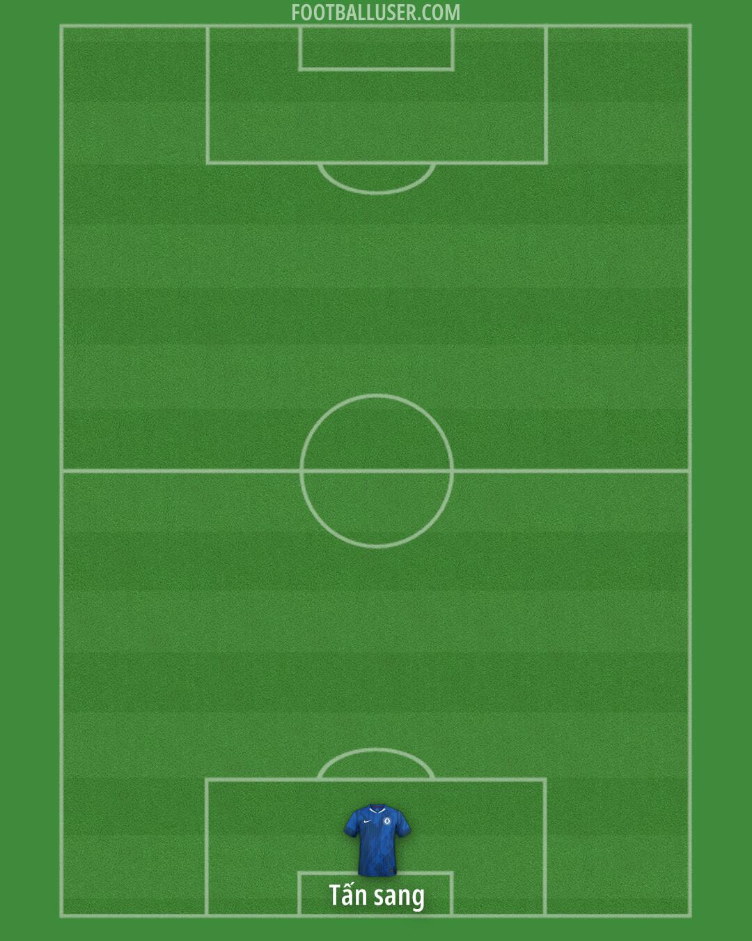 Chelsea Formation 2025