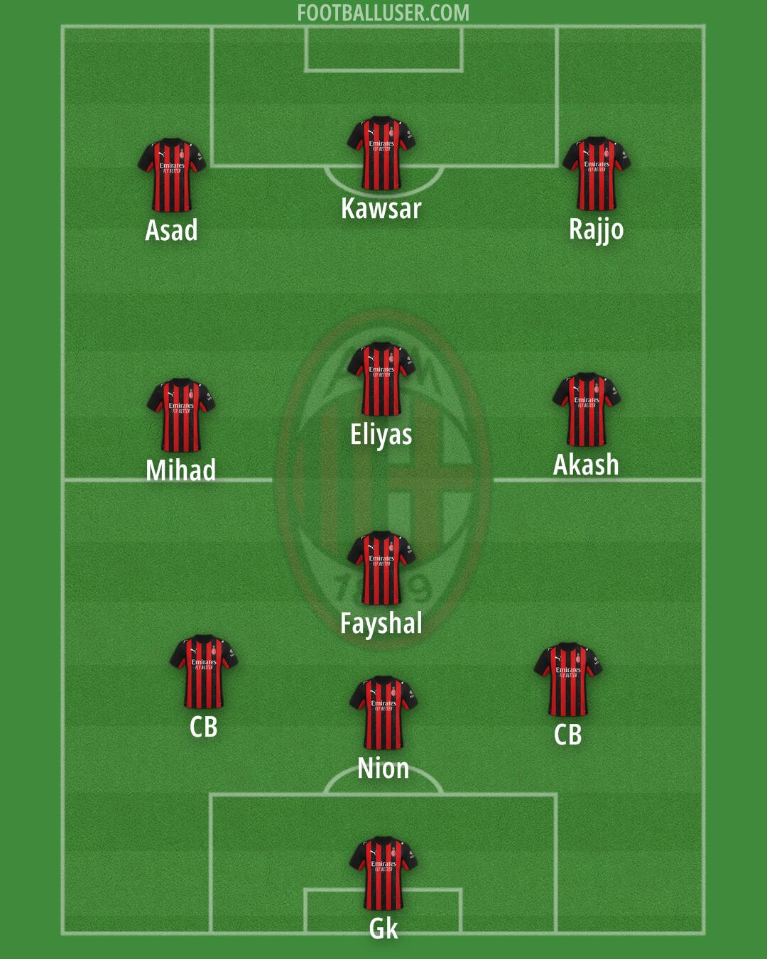 Milan Formation 2025