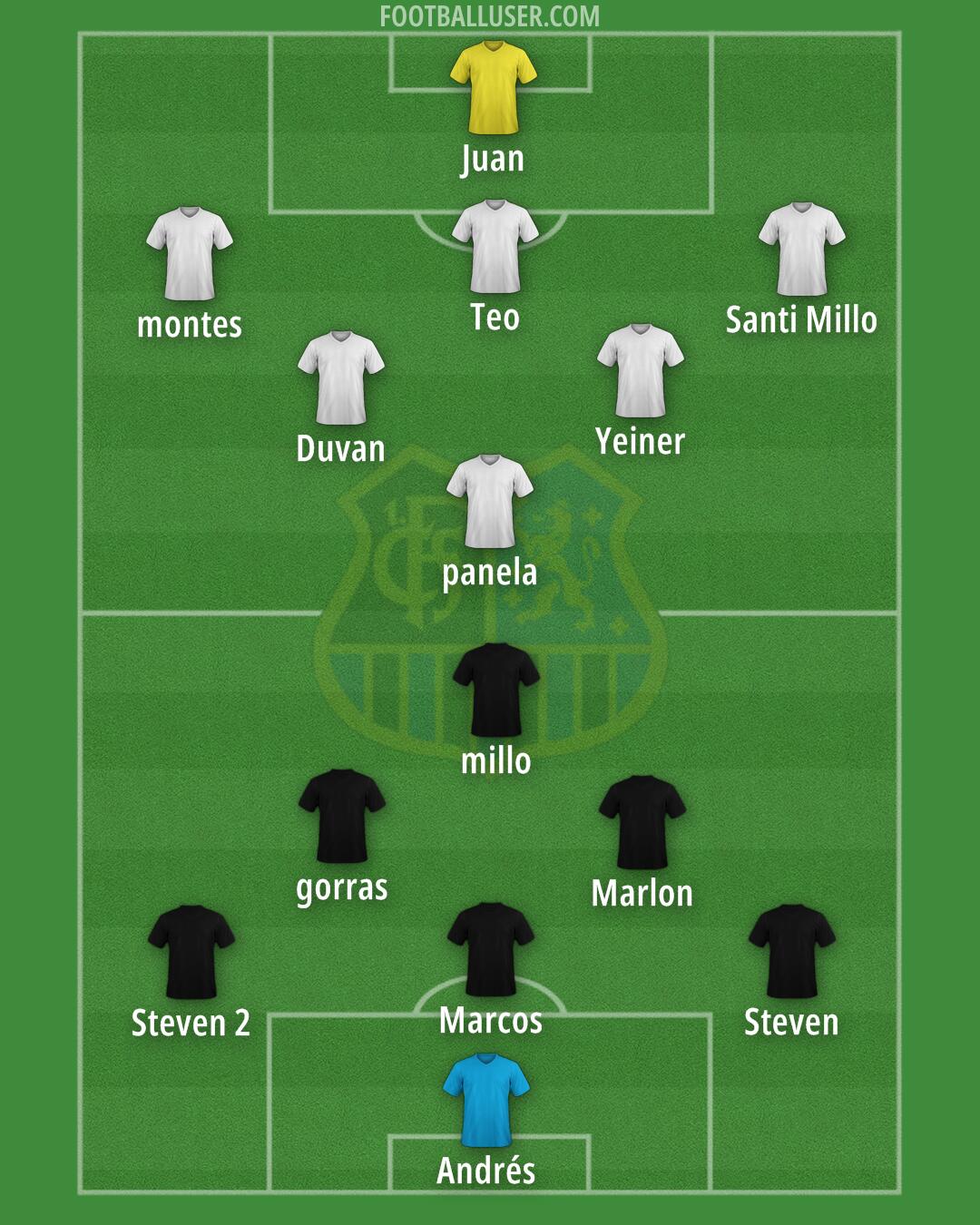 1. FC Saarbrücken Formation 2025