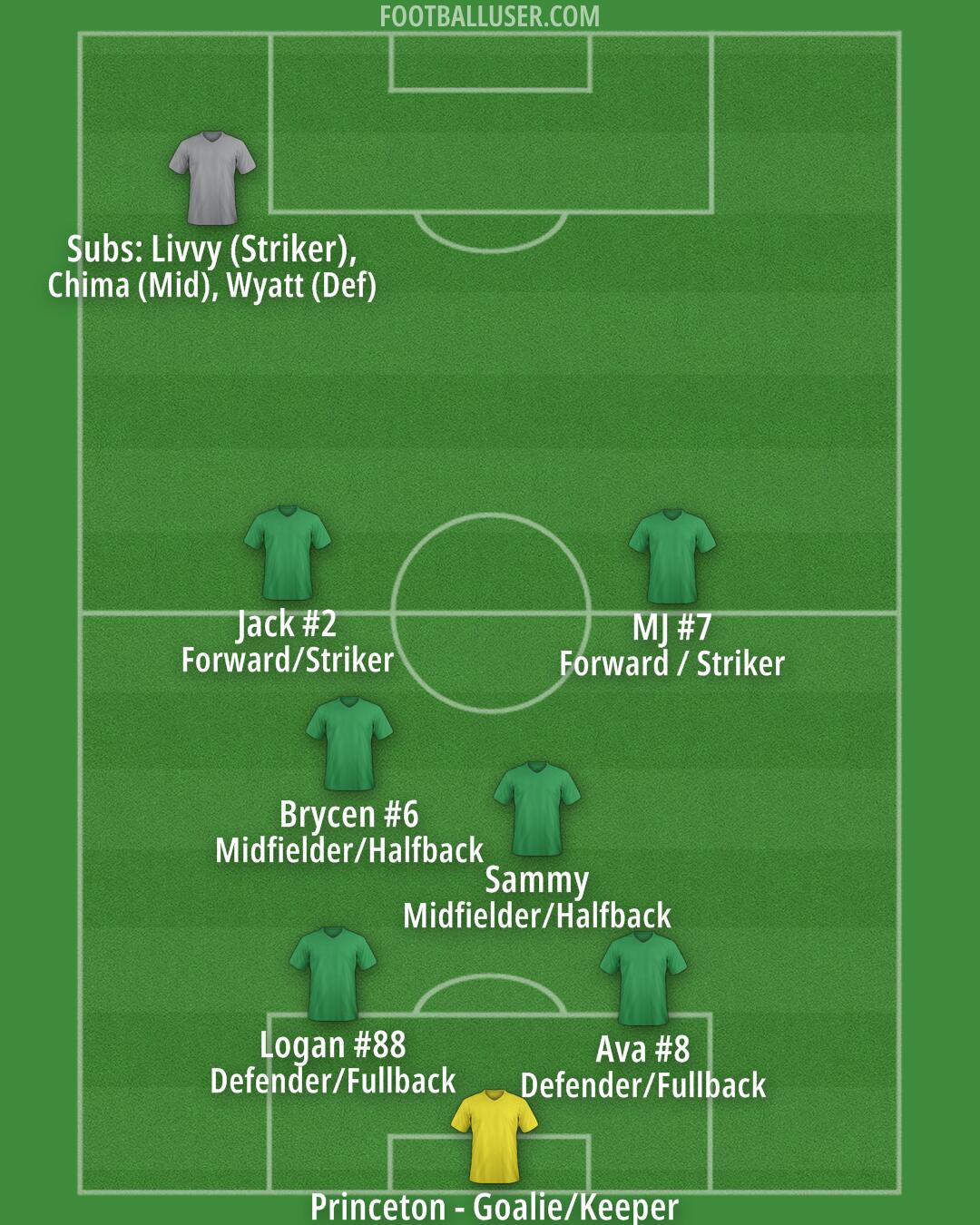 Custom Team Formation 2025