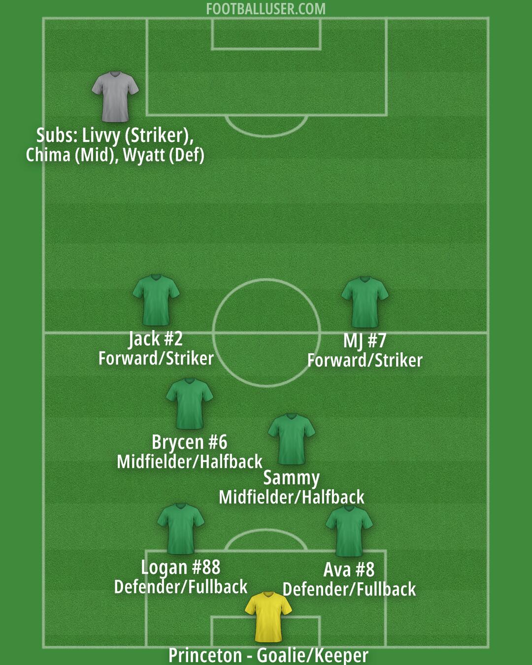 Custom Team Formation 2025