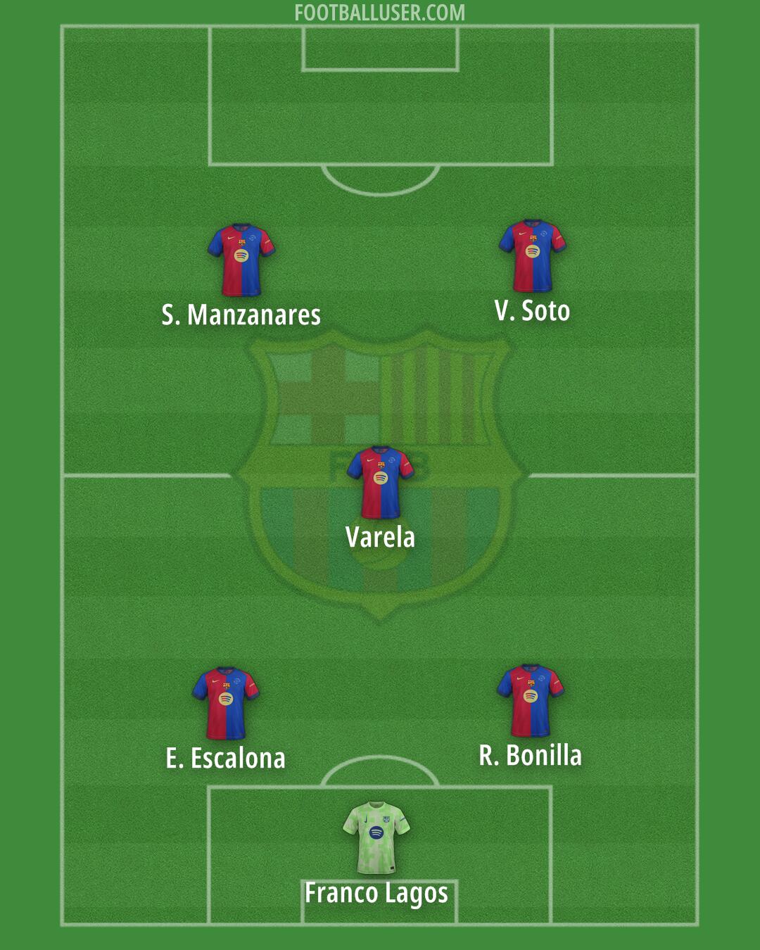 Barcelona Formation 2025