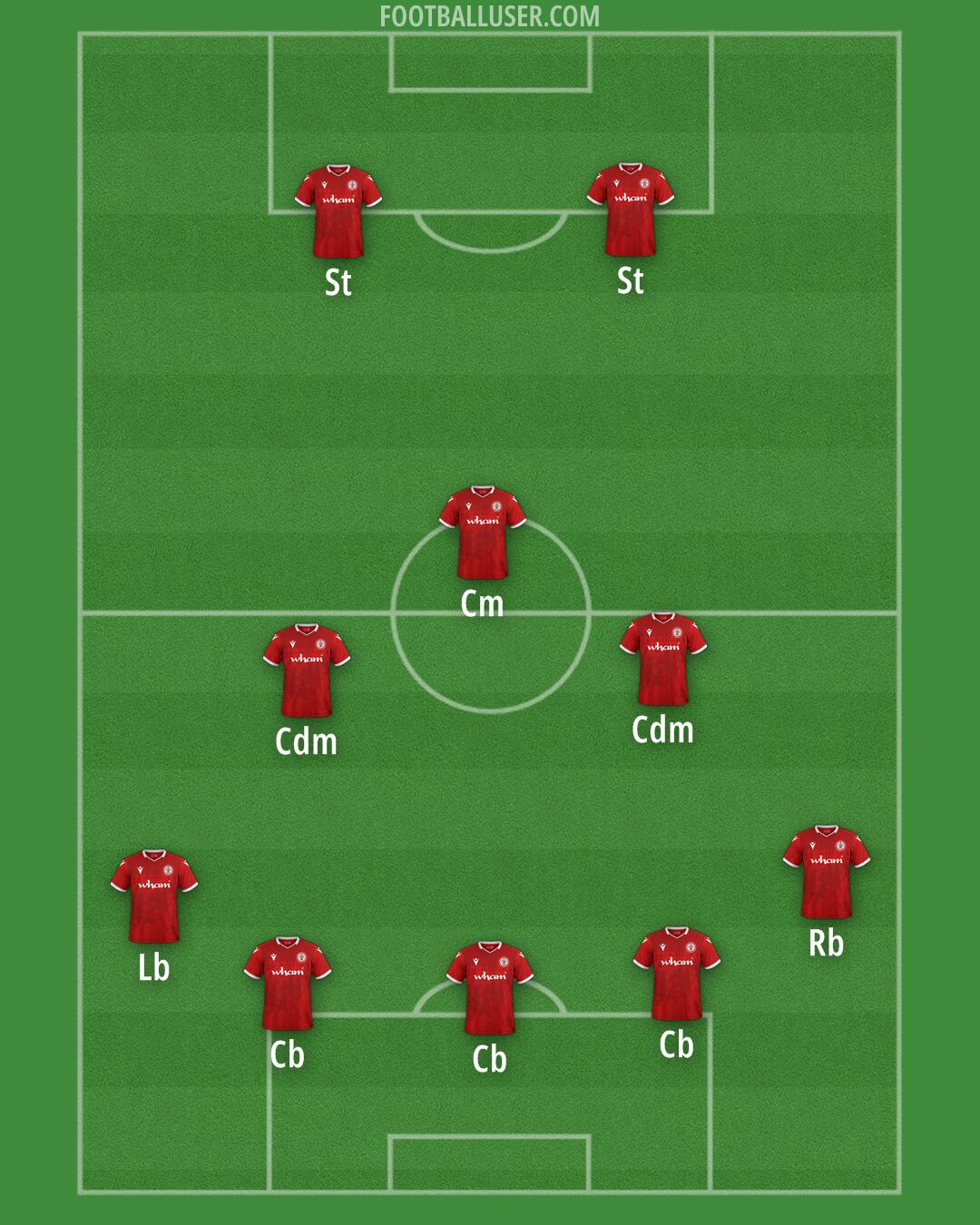 Accrington Formation 2025
