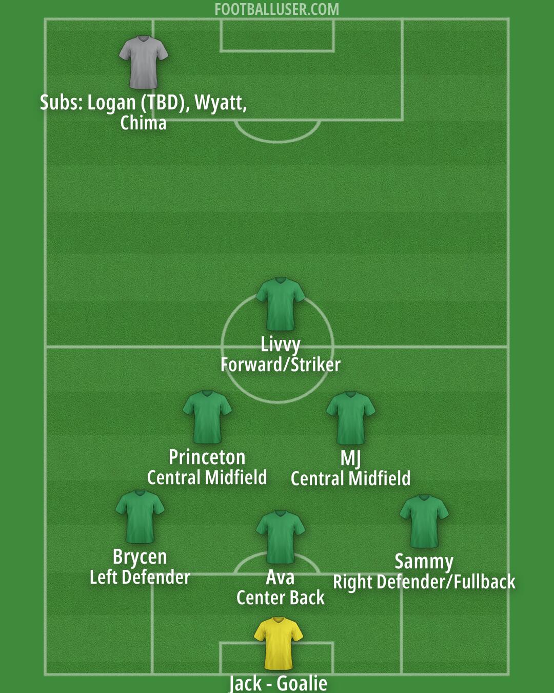 Custom Team Formation 2025