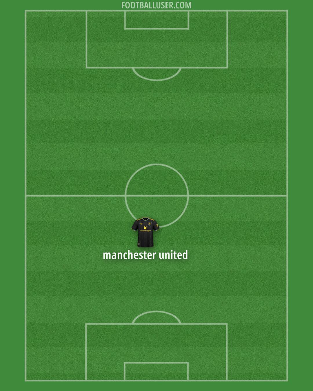 Man Utd Formation 2025