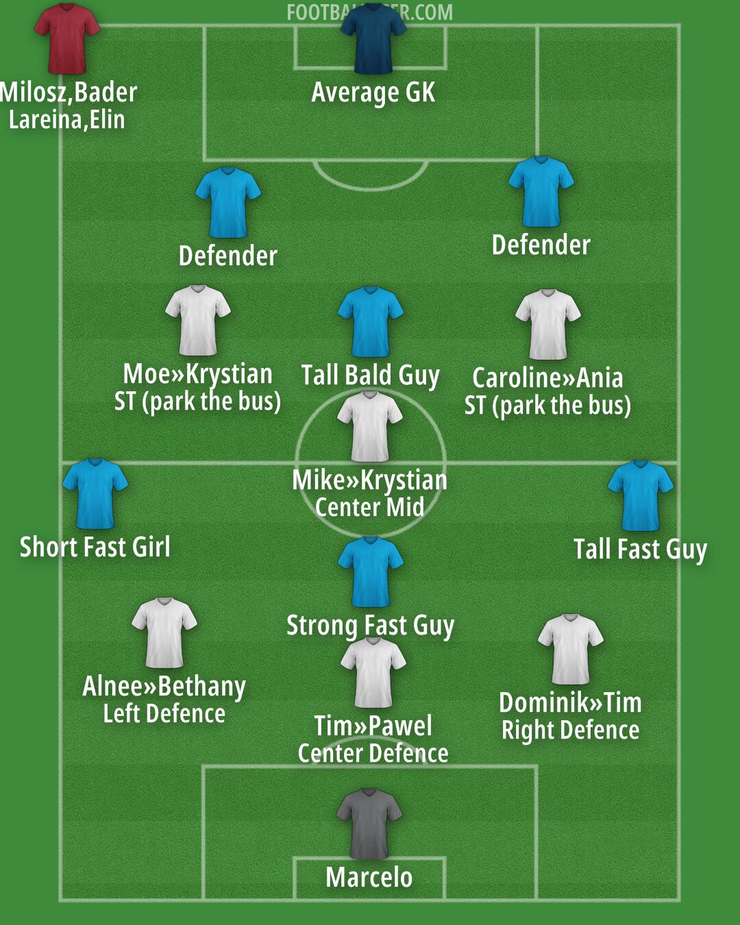 Chicago Formation 2025
