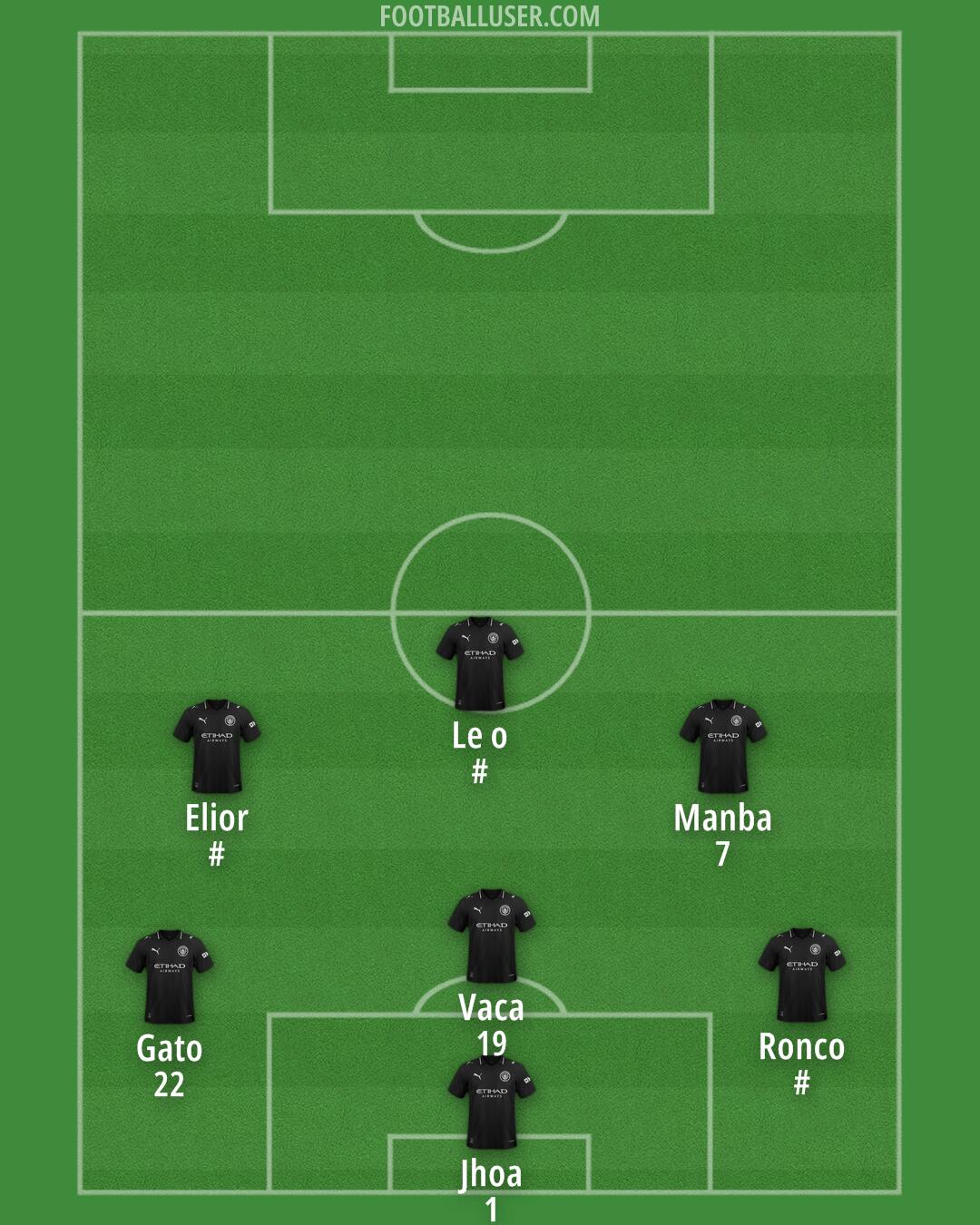 Man City Formation 2025