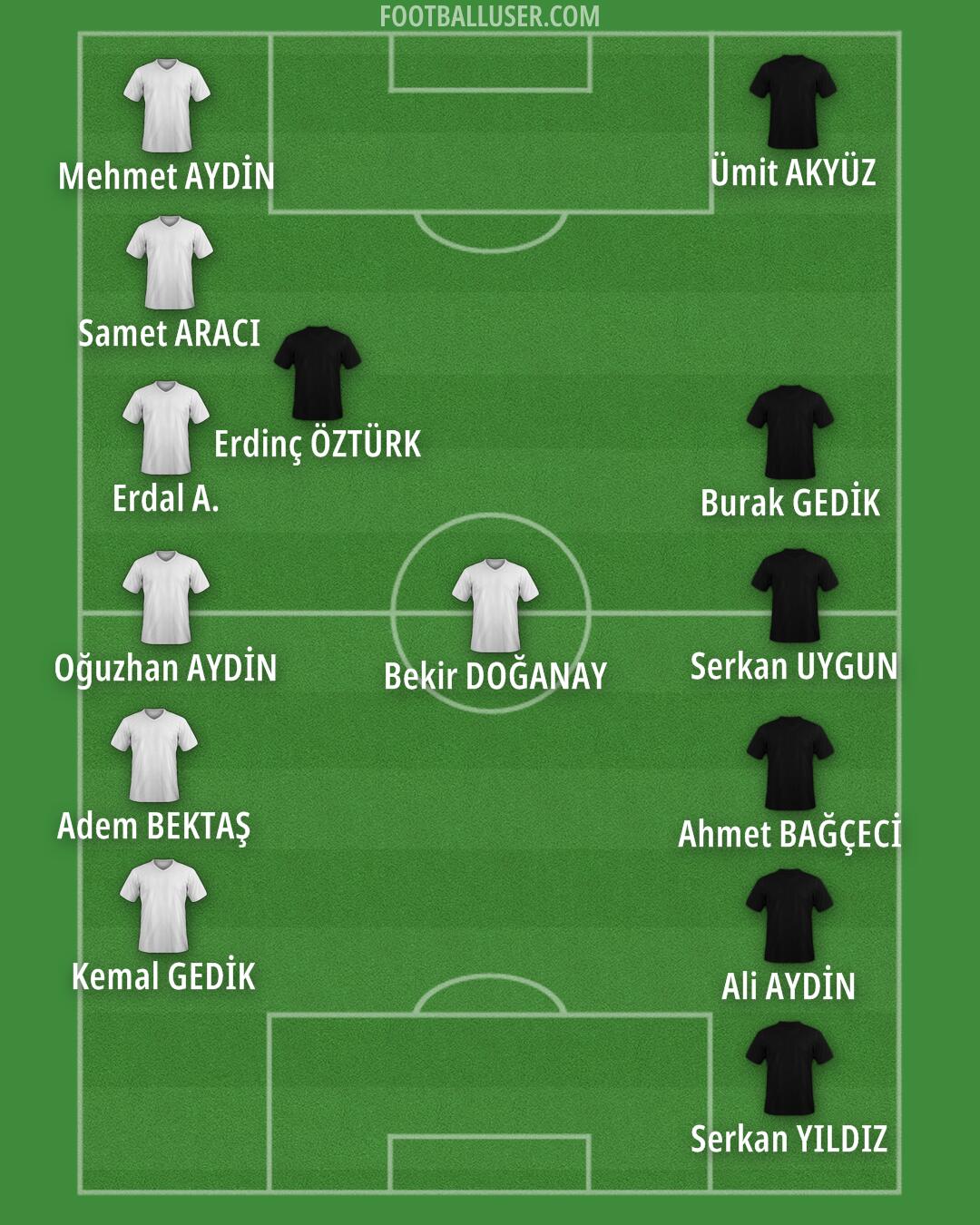 Custom Team Formation 2025