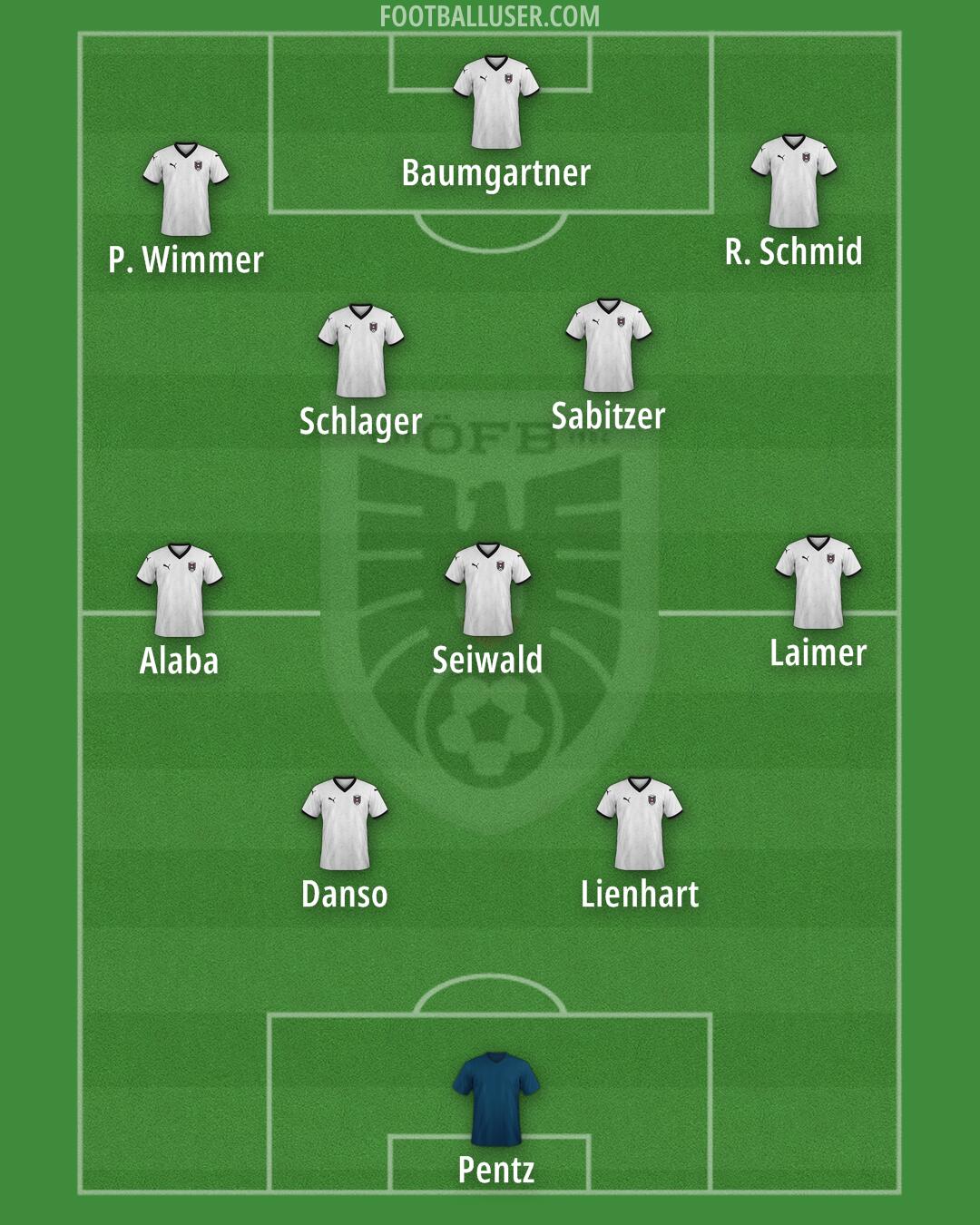 Austria Formation 2025