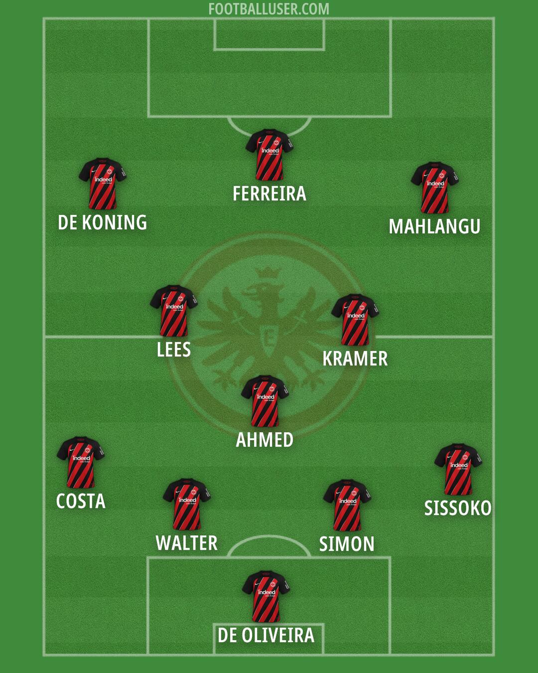 Eintracht Frankfurt Formation 2025