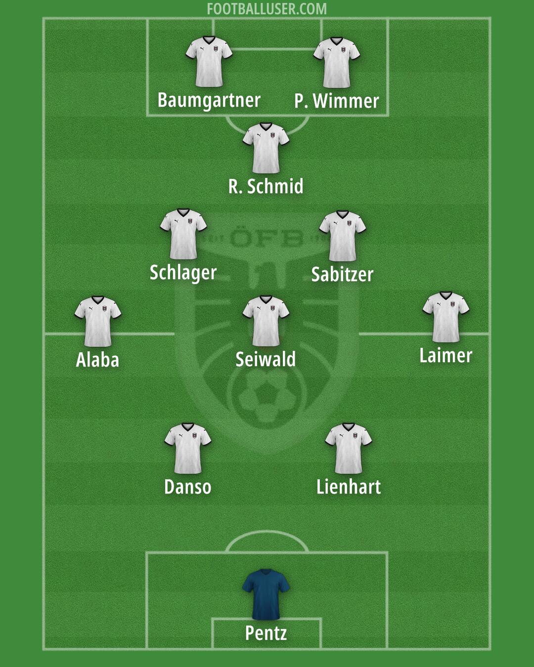 Austria Formation 2025