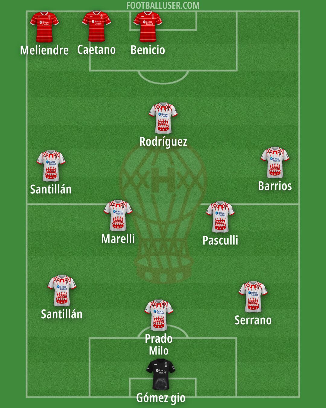 Huracán Formation 2025