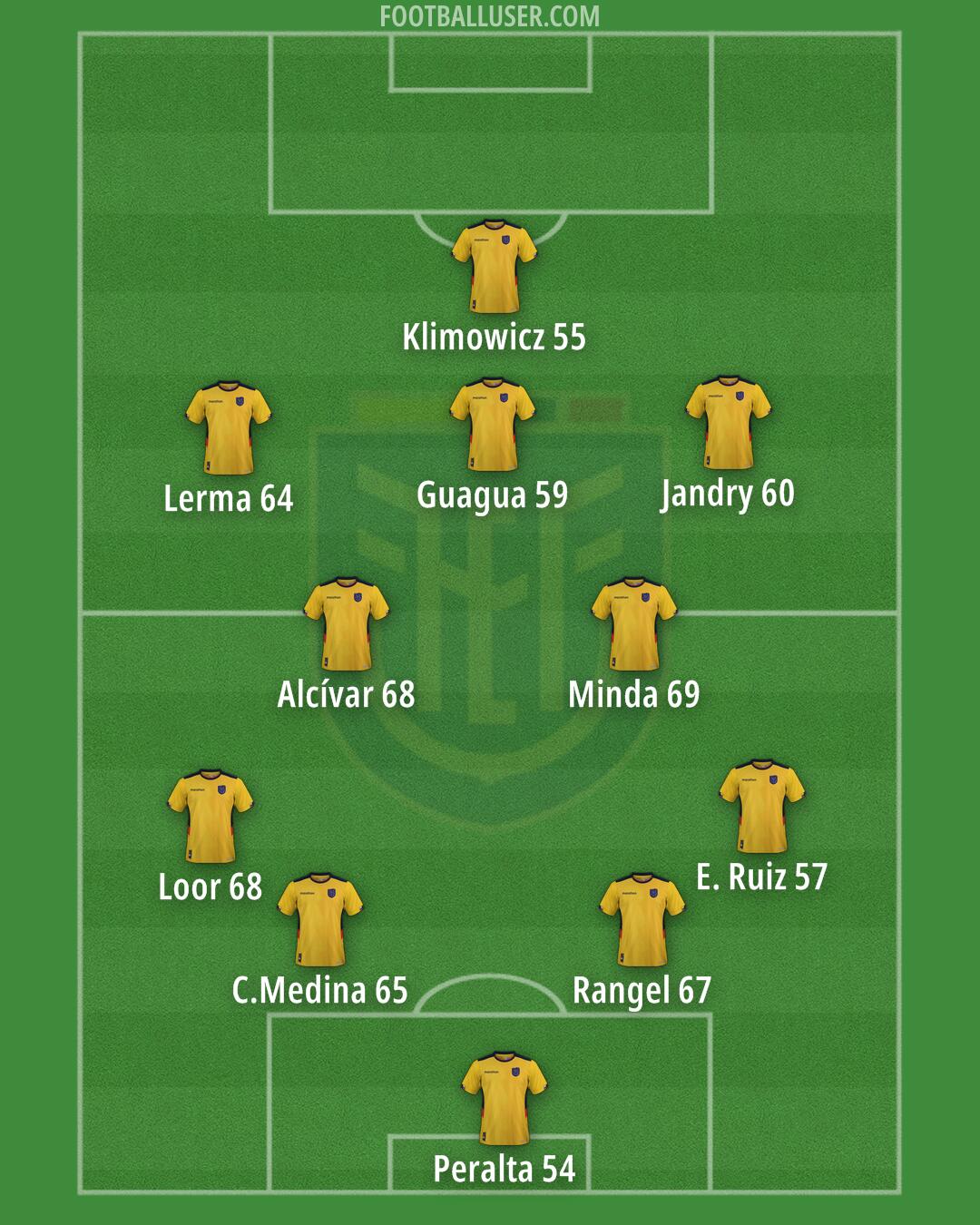 Ecuador Formation 2025