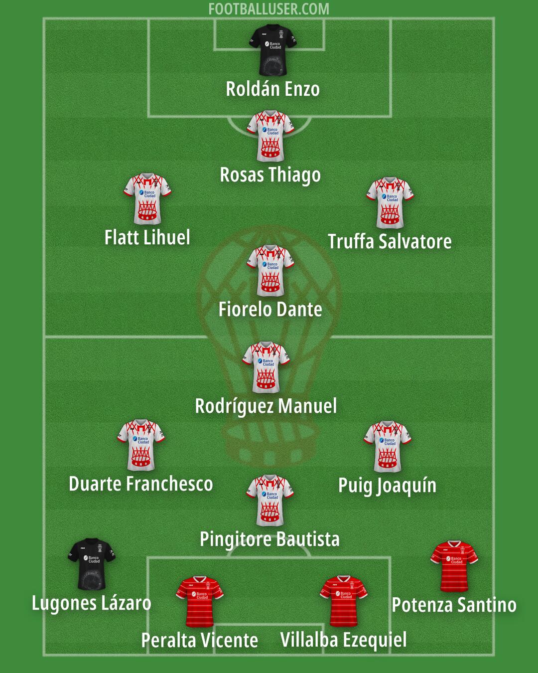 Huracán Formation 2025