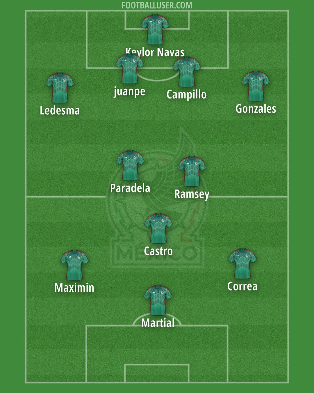 Mexico Formation 2025