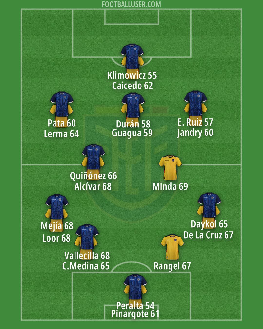 Ecuador Formation 2025