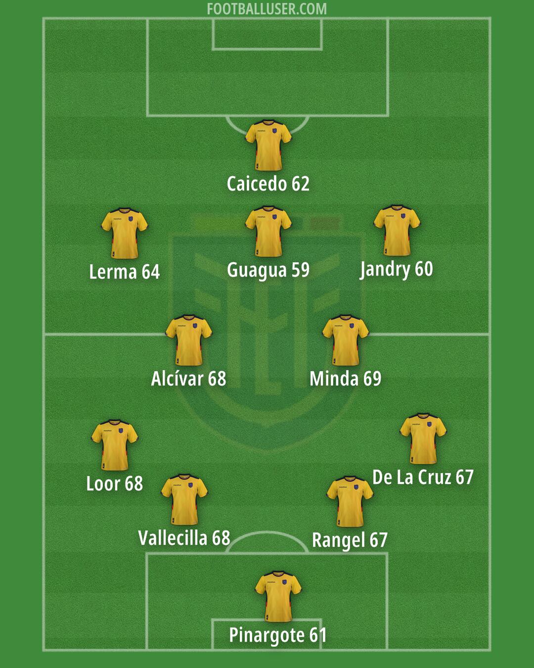 Ecuador Formation 2025